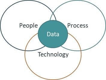 Defining the New Trinity Venn diagram