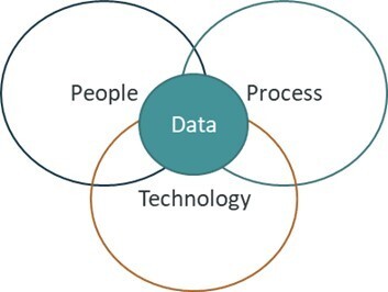 Defining the New Trinity Venn diagram