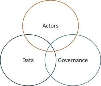 Gen A trinity Venn diagram