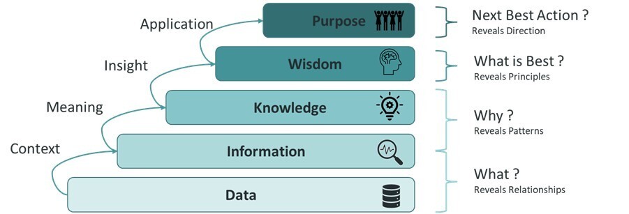 Data diagram