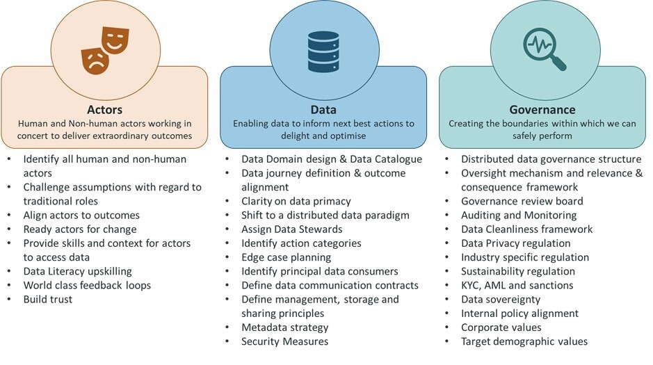 Practical Applications of the New Framework diagram