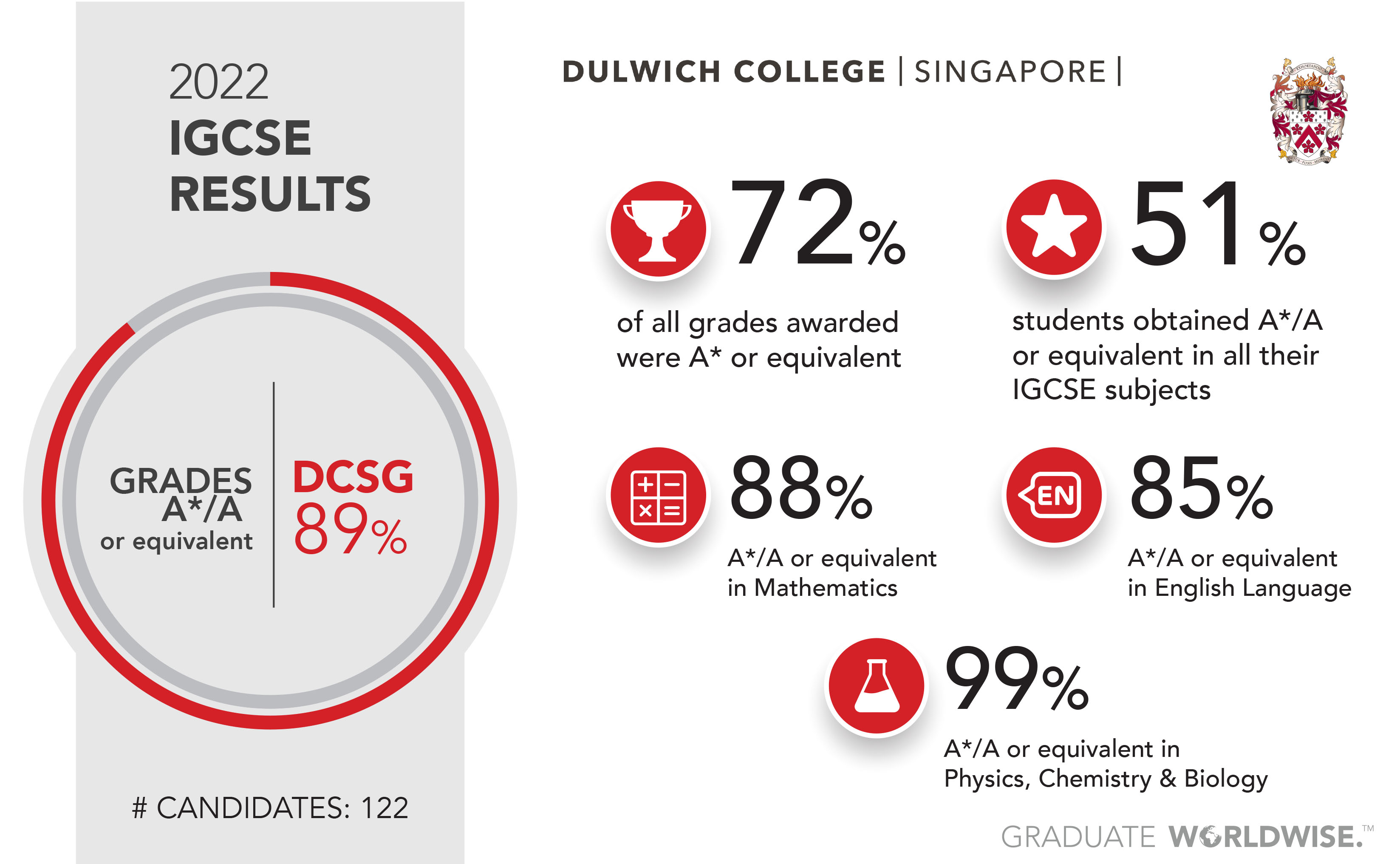 Dulwich_IGSCE