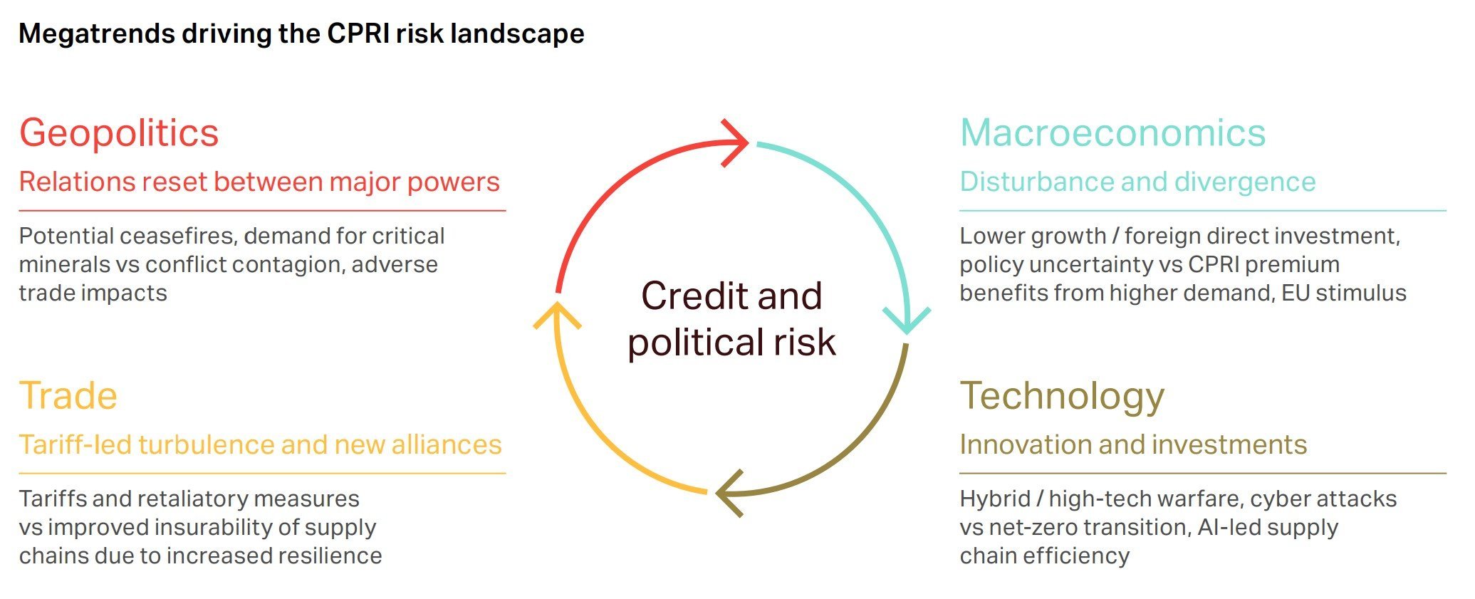 megatrend
