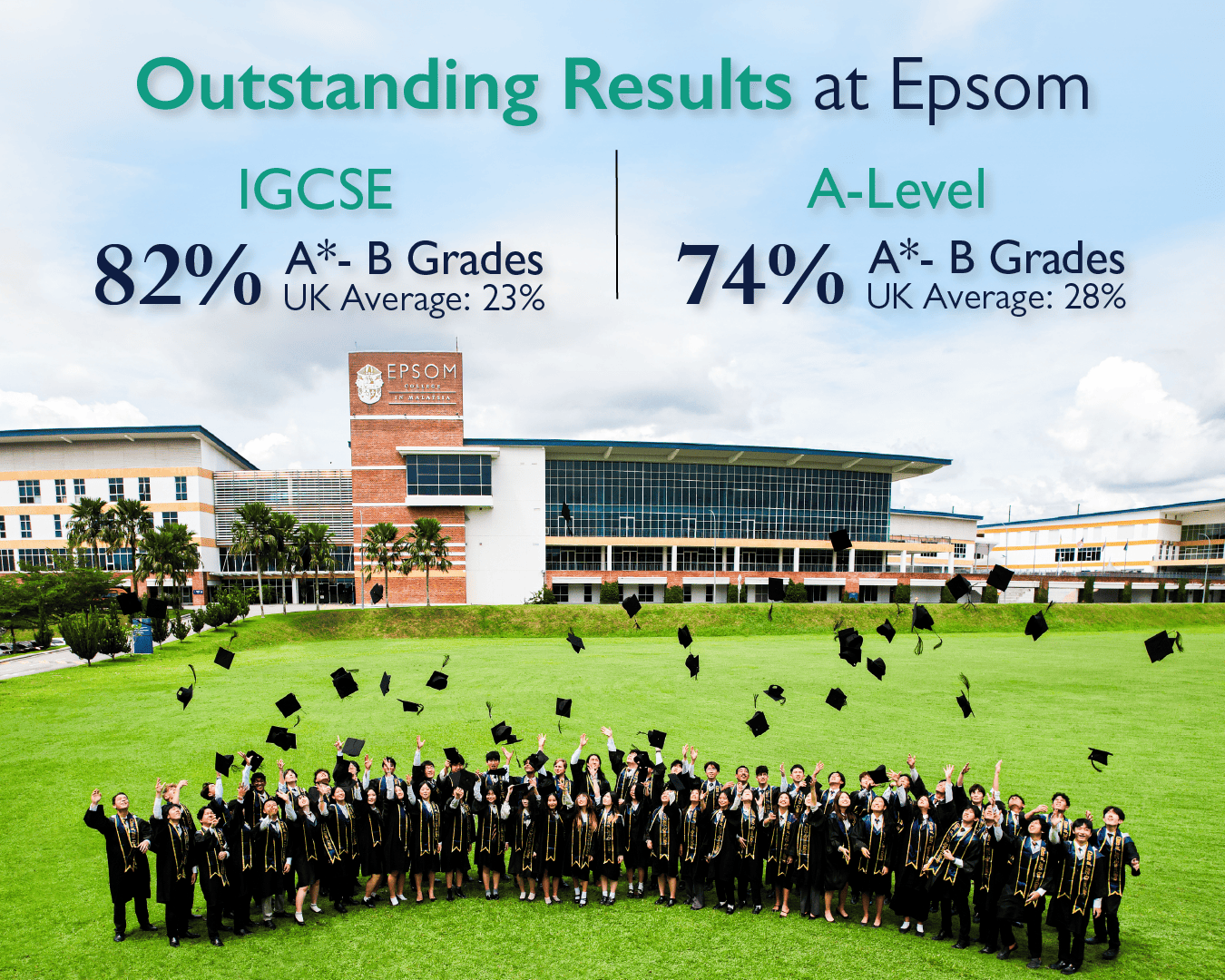 ECM 2025 Results