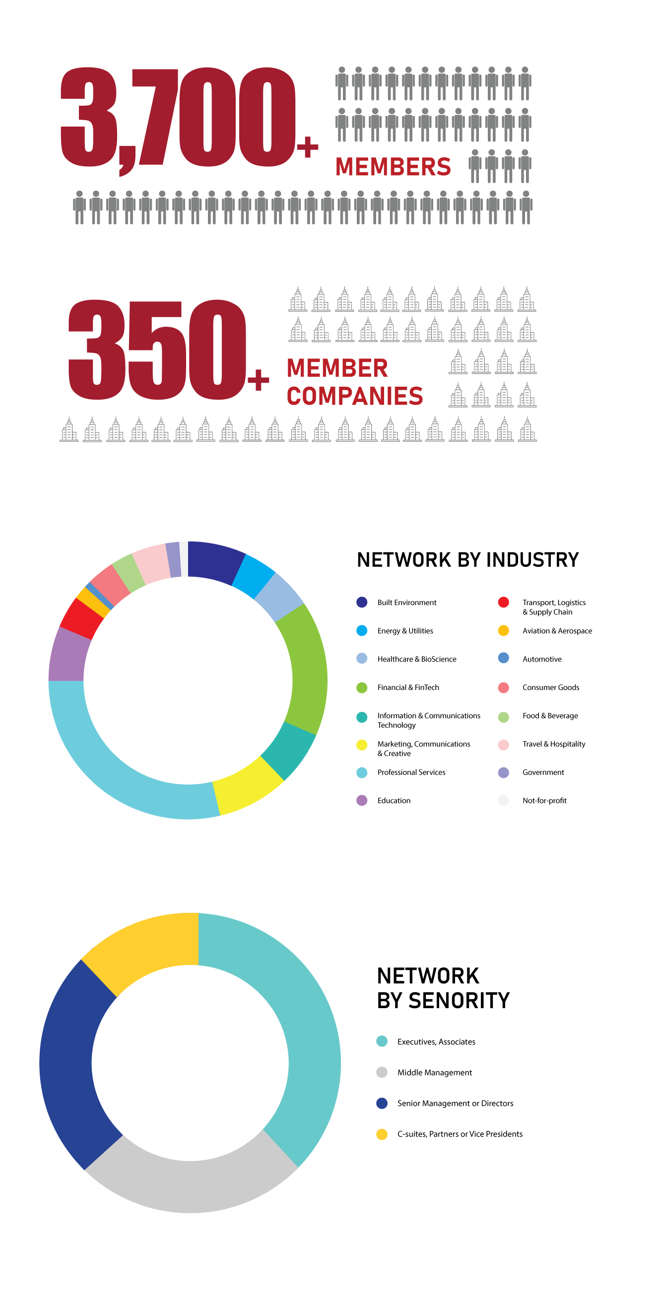 Membership Demographics