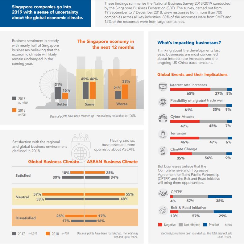 SBF Survey 2018