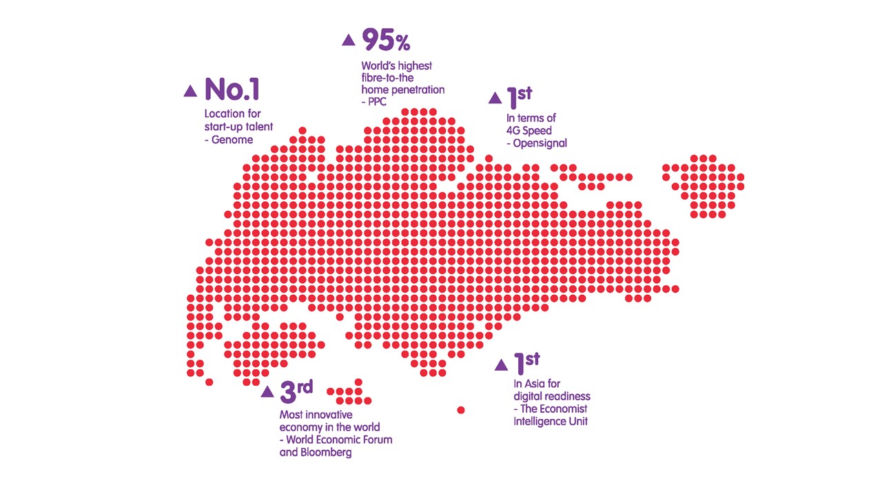 SGD Framework action