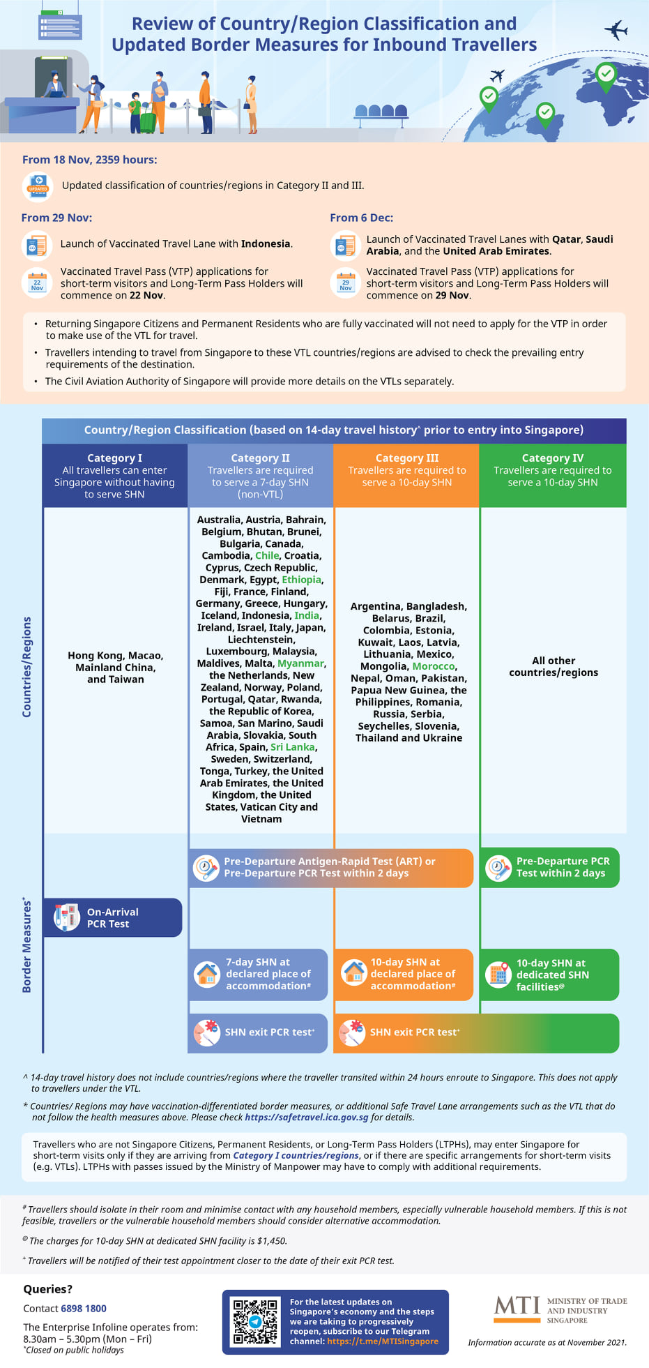 Singapore extends list of VTL countries; adds capacity to daily quota