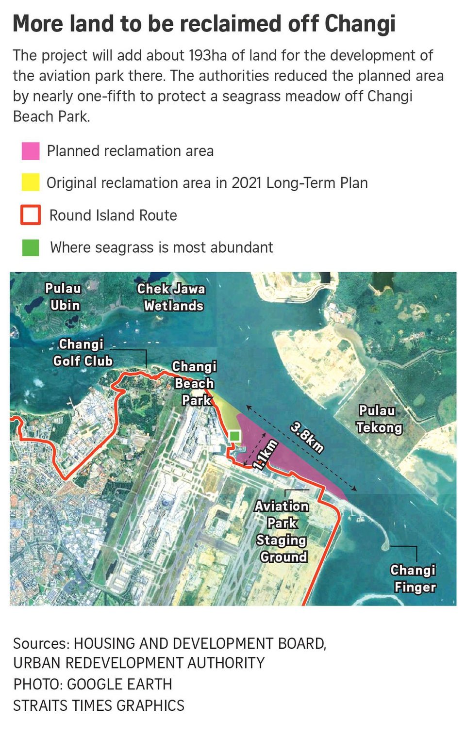 Land to be reclaimed