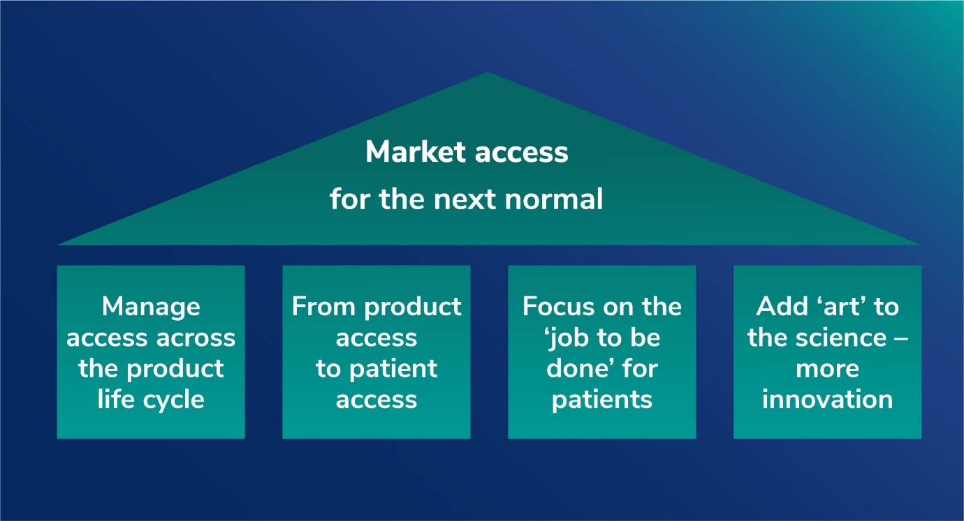 market access pharma case study