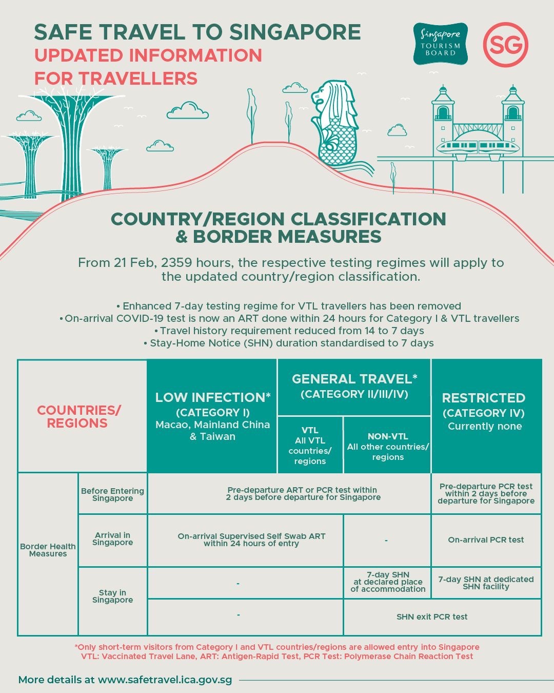 uk travel requirements singapore